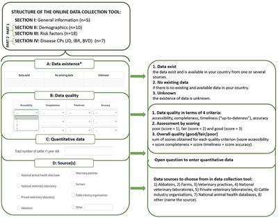 Existence and Quality of Data on Control Programs for EU Non-regulated Cattle Diseases: Consequences for Estimation and Comparison of the Probability of Freedom From Infection